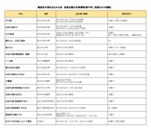 2023年お盆休み