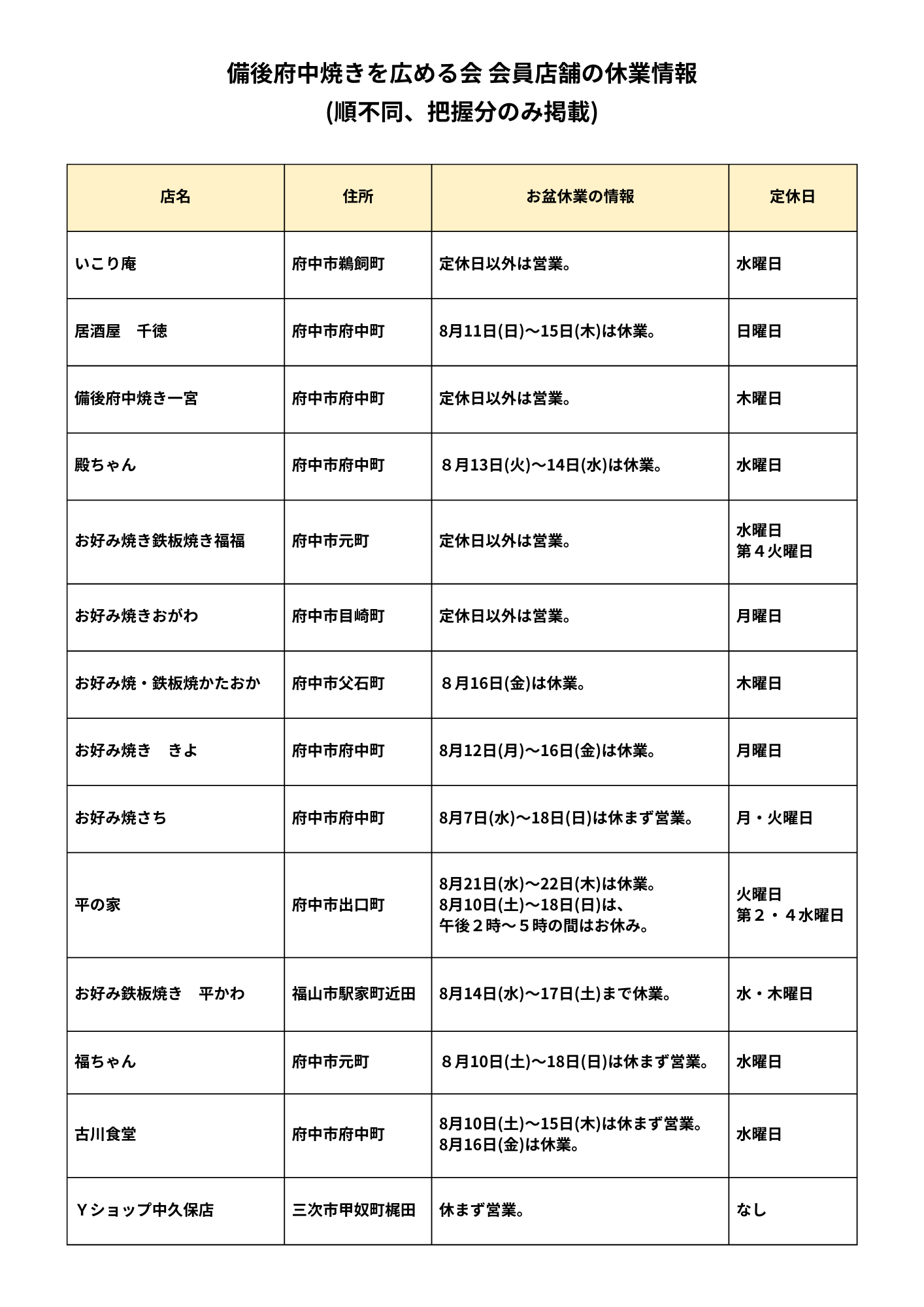 備後府中焼きを広める会-会員店舗の休業情報順不同、把握分のみ掲載